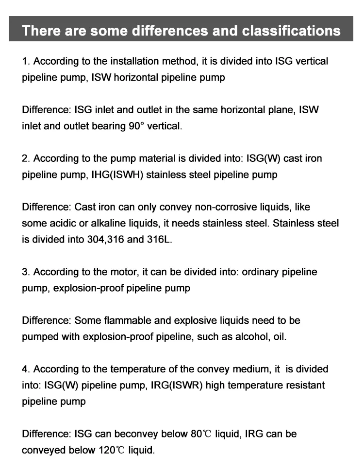 Vertical Inline Circulation Single Stage Inline Pump 150-250