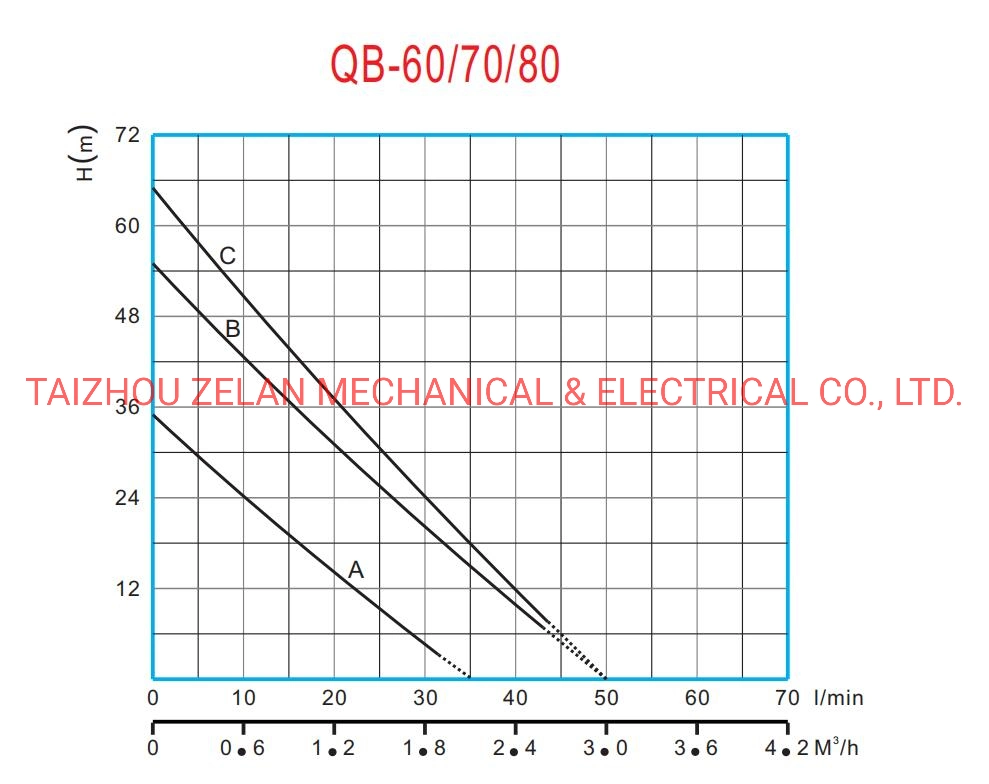 Qb60 Electric Copper Wire Low Noise Peripheral Jet Boost Water Pump