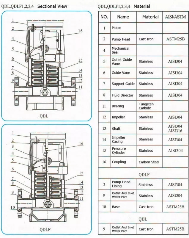 Hot Sale Multistage Centrifugal Inline Pump Jockey Booster Centrifugal Vertical Stainless Steel Hot Water Circulation Pump